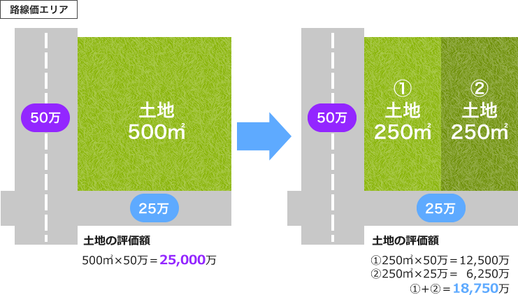 路線価エリア